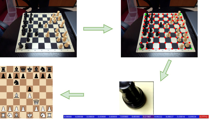 LiveChess2FEN: a Framework for Classifying Chess Pieces based on CNNs ...