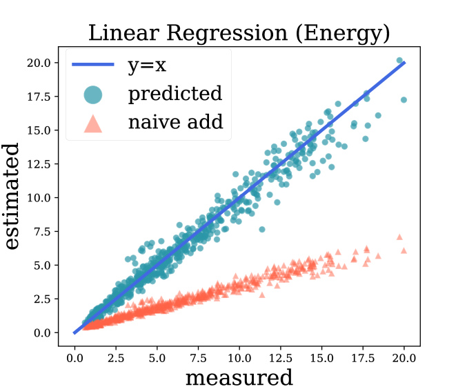 aw_nas: A Modularized and Extensible NAS framework | DeepAI