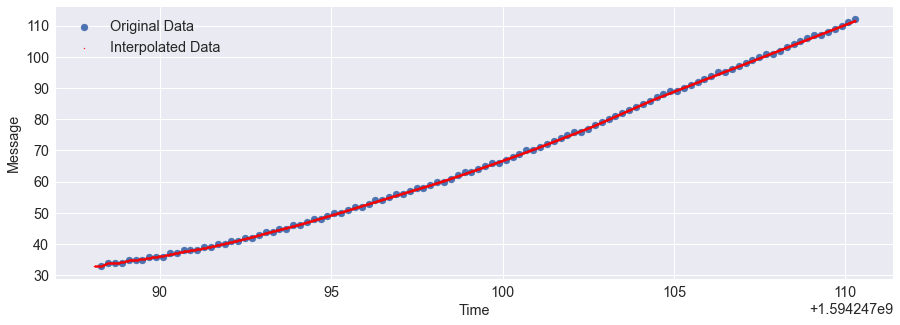 AutoEncoder for Interpolation | DeepAI