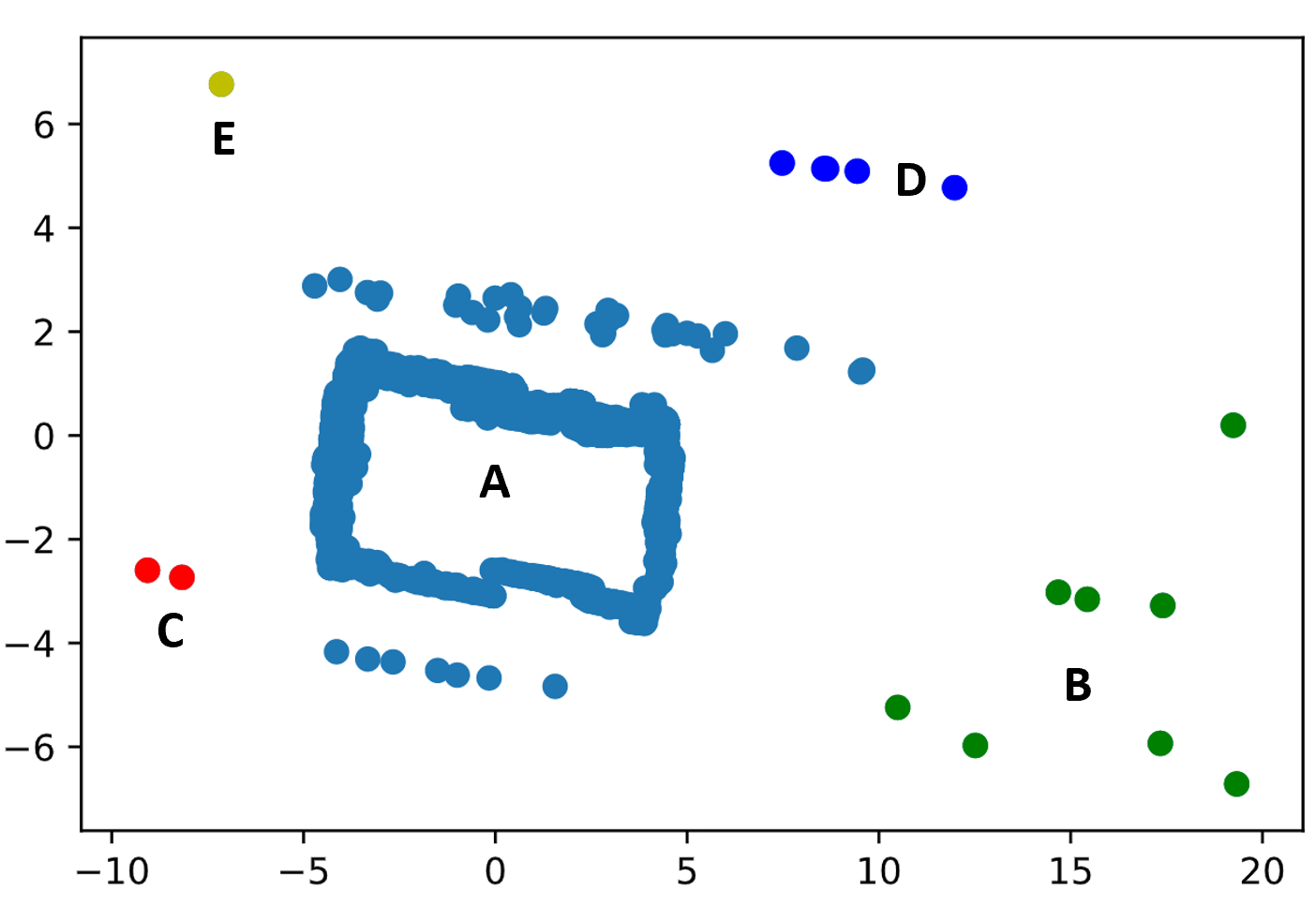 Corner Case Generation and Analysis for Safety Assessment of Autonomous