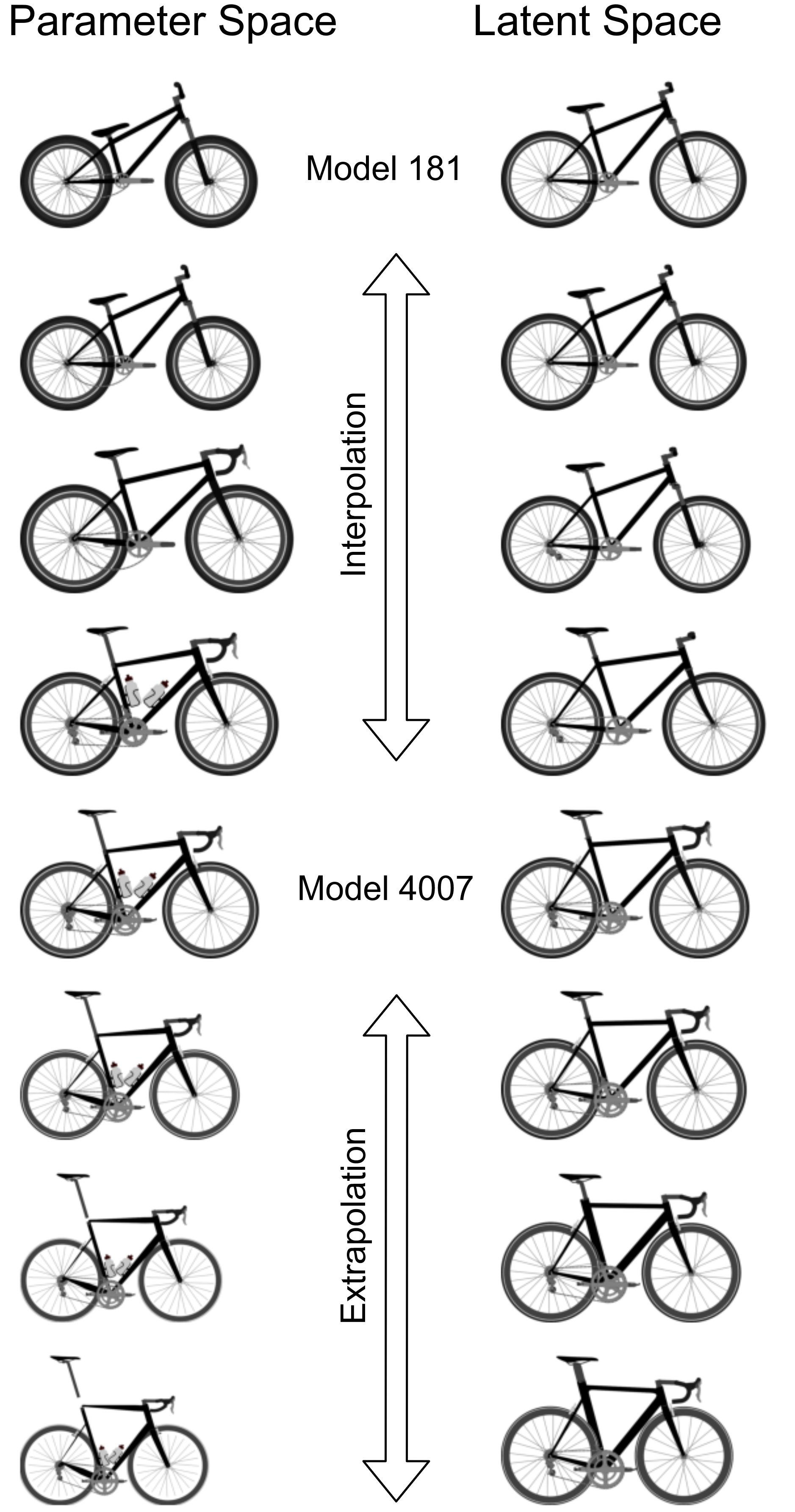 hypothesis testing on used bikes dataset