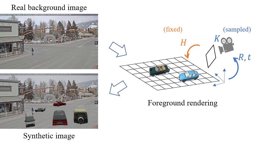 Monocular 3D Vehicle Detection Using Uncalibrated Traffic Cameras ...