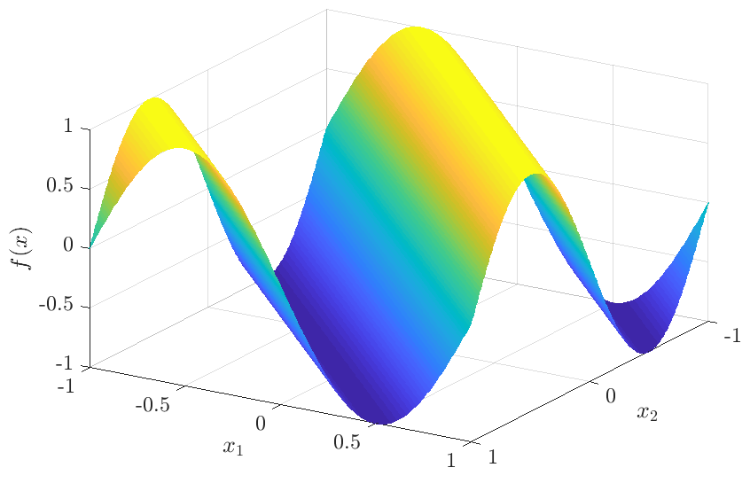 Symmetric and antisymmetric kernels for machine learning problems in ...