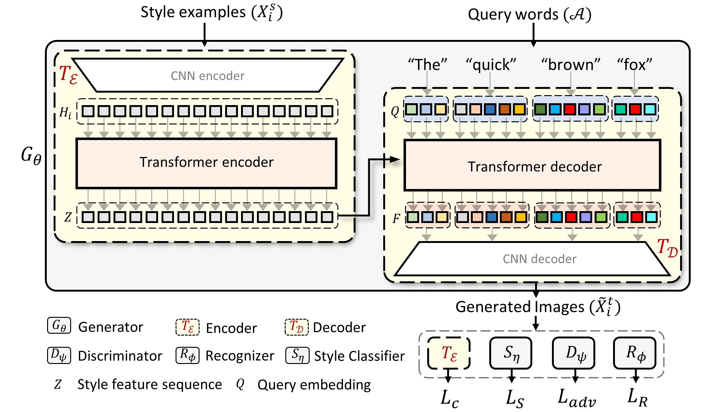 Handwriting Transformers DeepAI