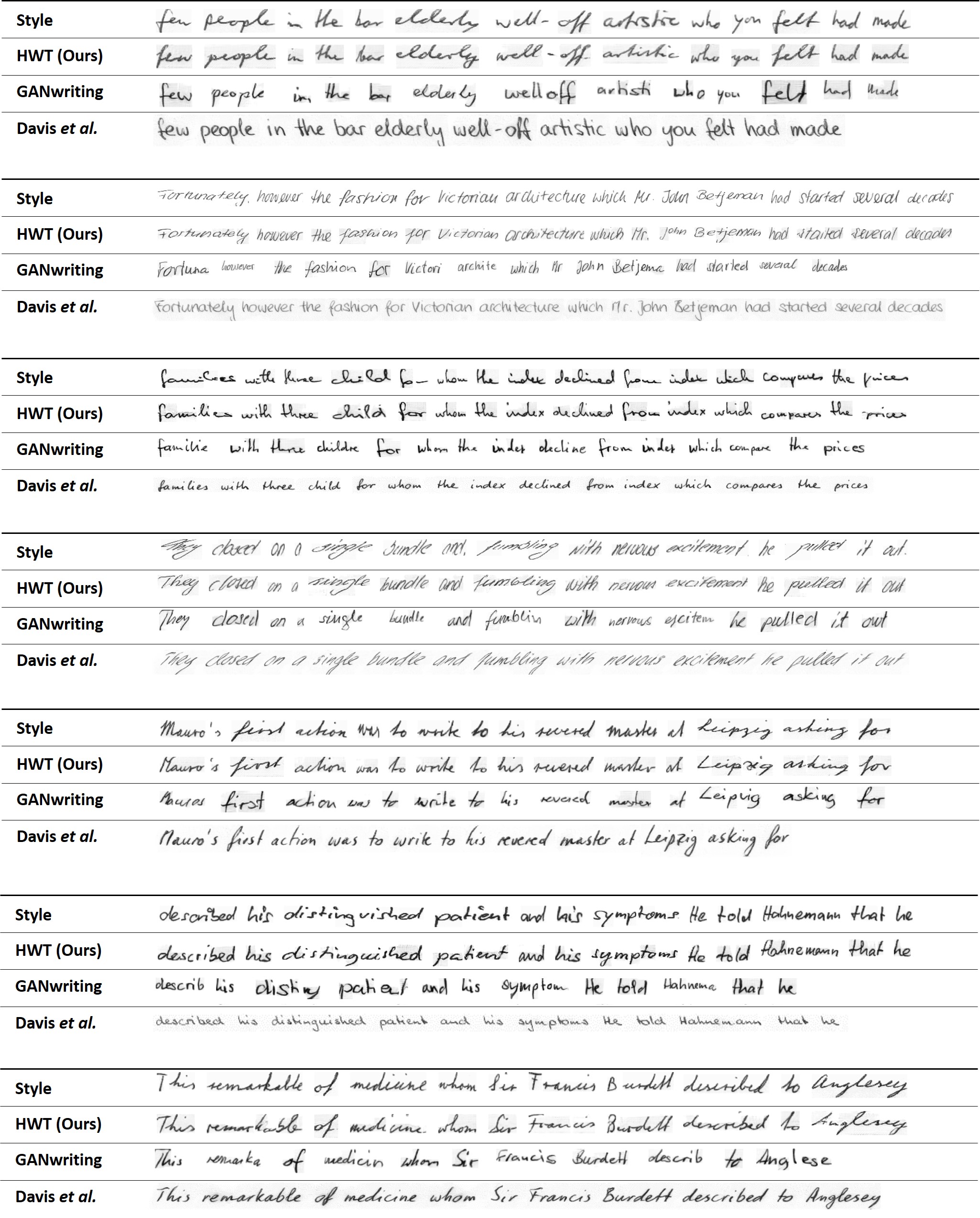 Handwriting Transformers DeepAI
