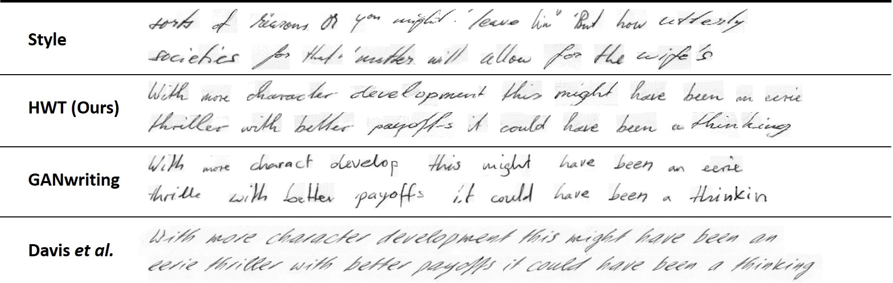 Handwriting Transformers DeepAI