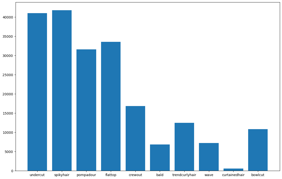CelebHair A New LargeScale Dataset for Hairstyle based