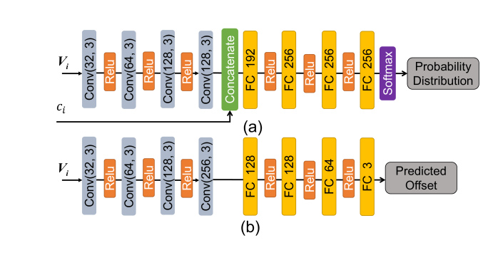 VoxelContext-Net: An Octree based Framework for Point Cloud Compression ...
