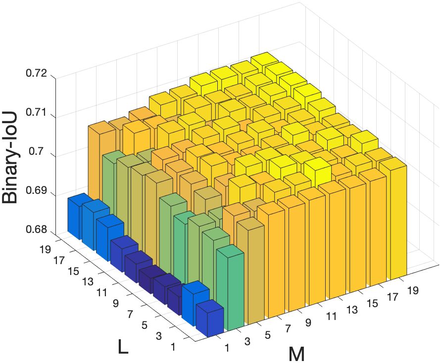 Attentional Prototype Inference for Few-Shot Semantic Segmentation | DeepAI