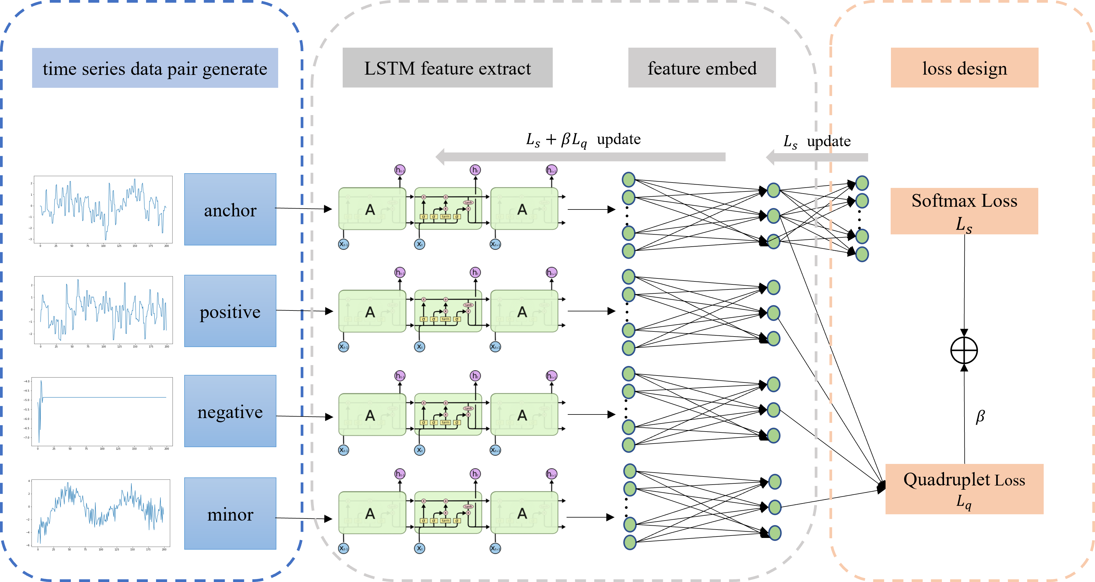 Deep Metric Learning Model for Imbalanced Fault Diagnosis | DeepAI