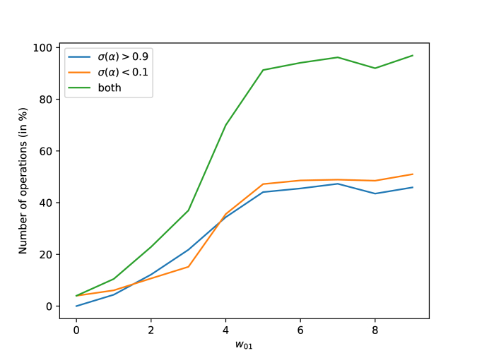 DDARTS Distributed Differentiable Architecture Search DeepAI