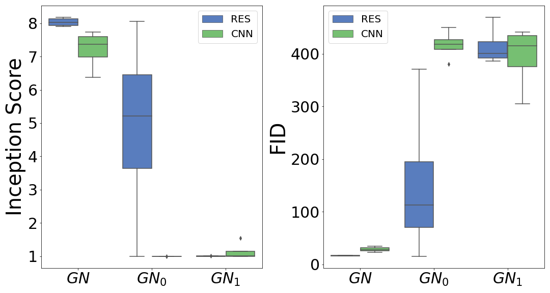 Gradient Normalization for Generative Adversarial Networks | DeepAI