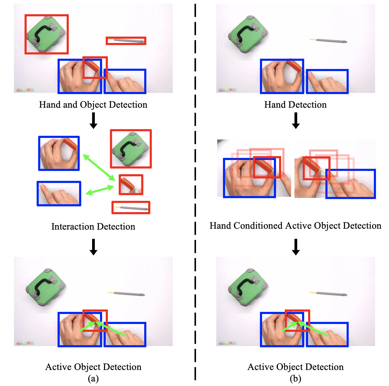 Sequential DecisionMaking for Active Object Detection from Hand DeepAI