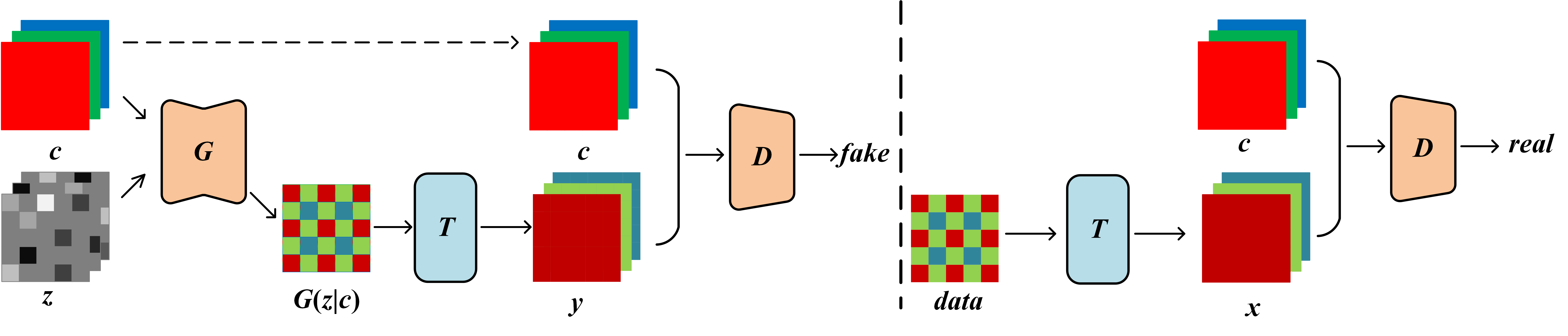 Raw Bayer Pattern Image Synthesis with Conditional GAN | DeepAI