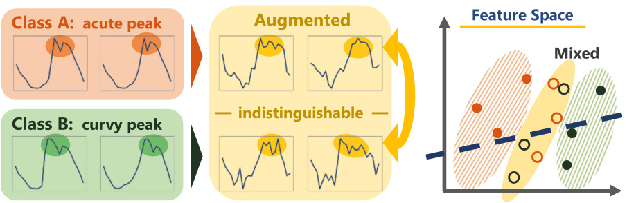 Dynamic Data Augmentation with Gating Networks | DeepAI