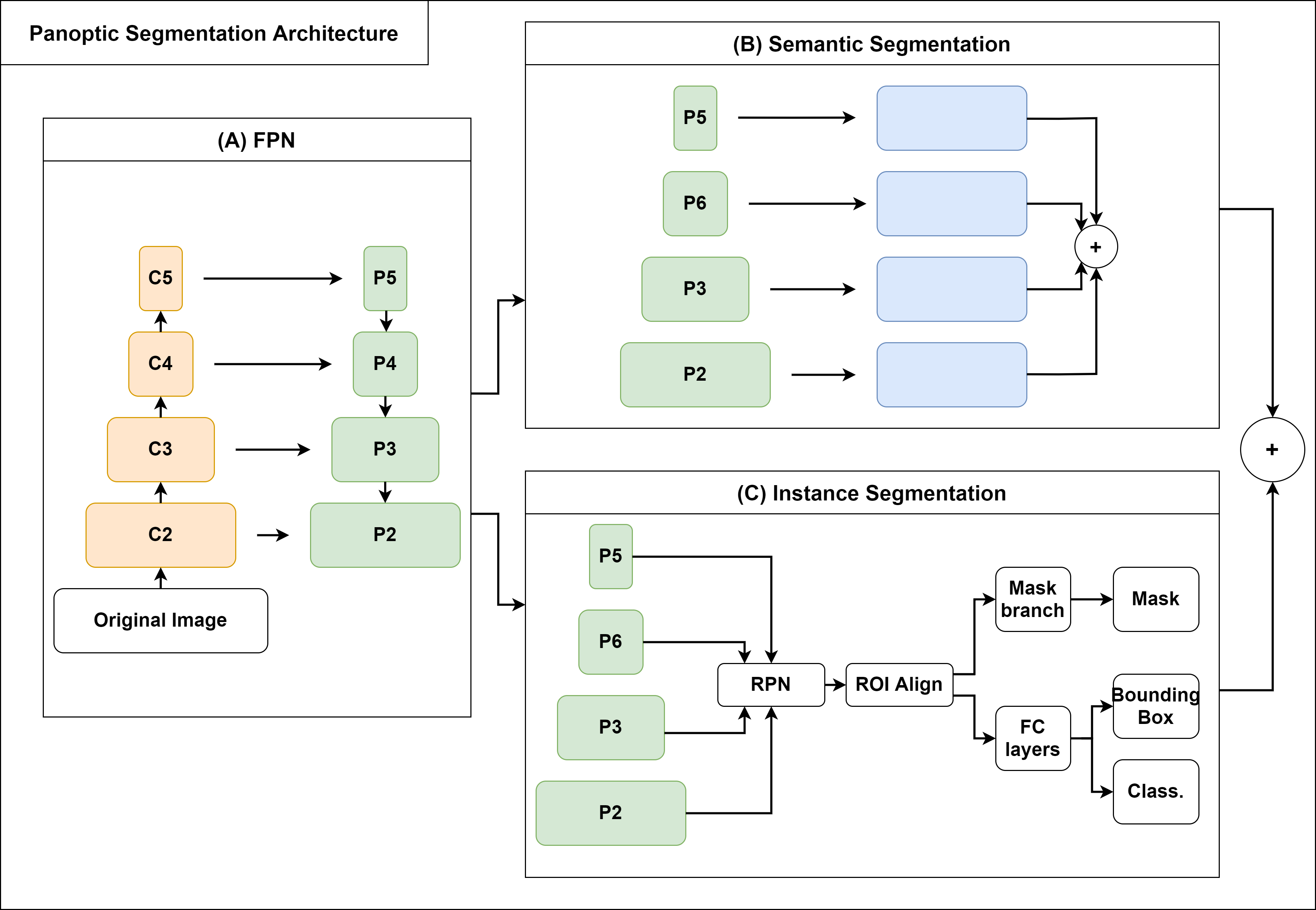 Panoptic Segmentation Meets Remote Sensing | DeepAI