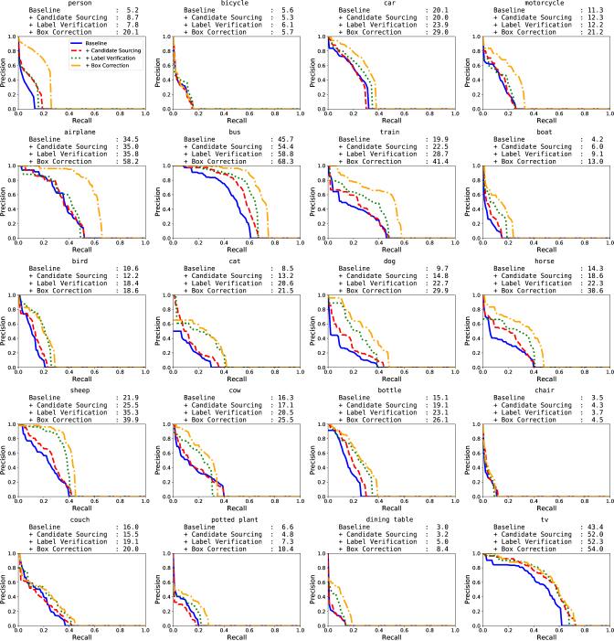 Label, Verify, Correct A Simple Few Shot Object Detection Method DeepAI