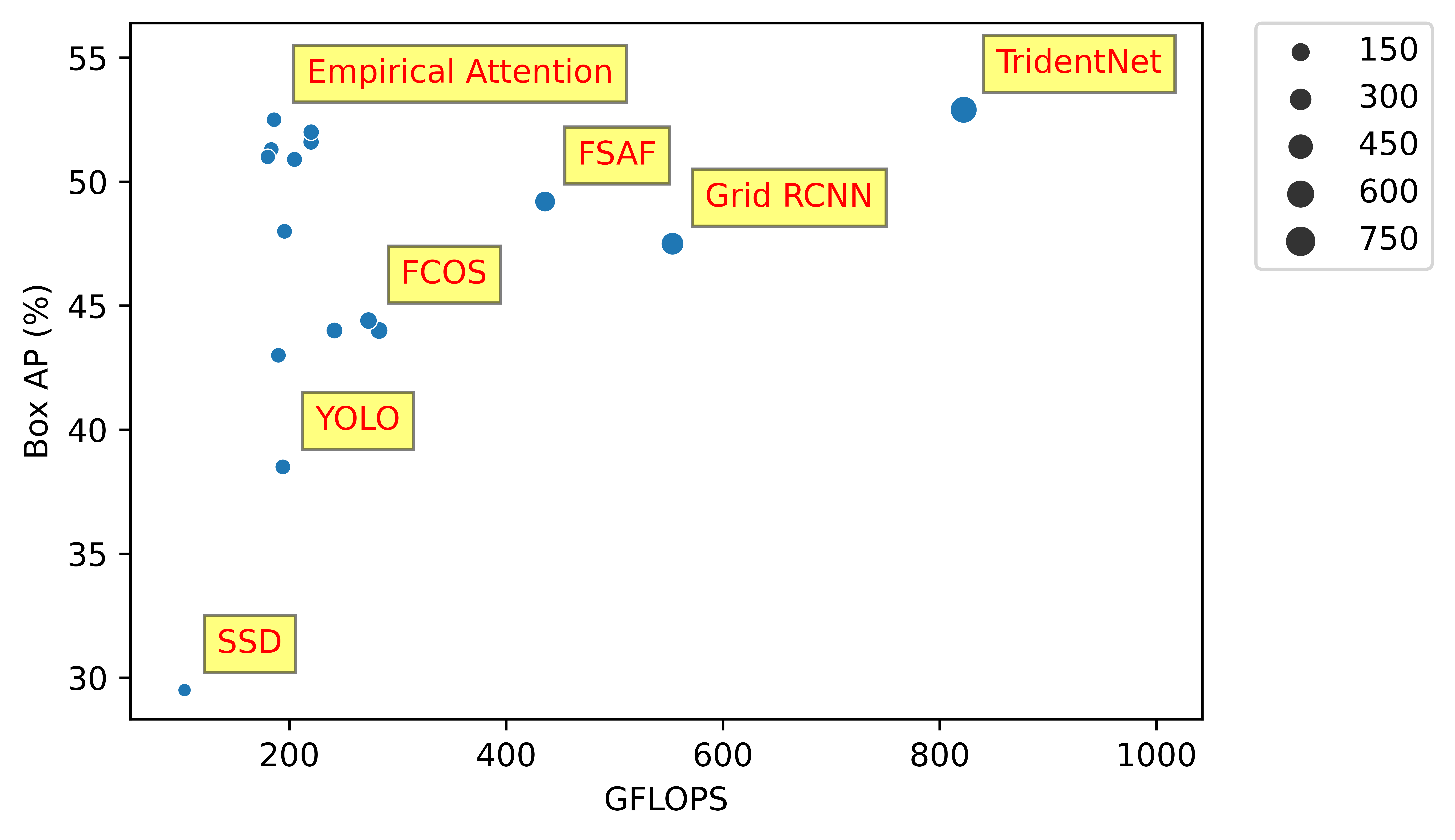 CPPE5 Medical Personal Protective Equipment Dataset DeepAI
