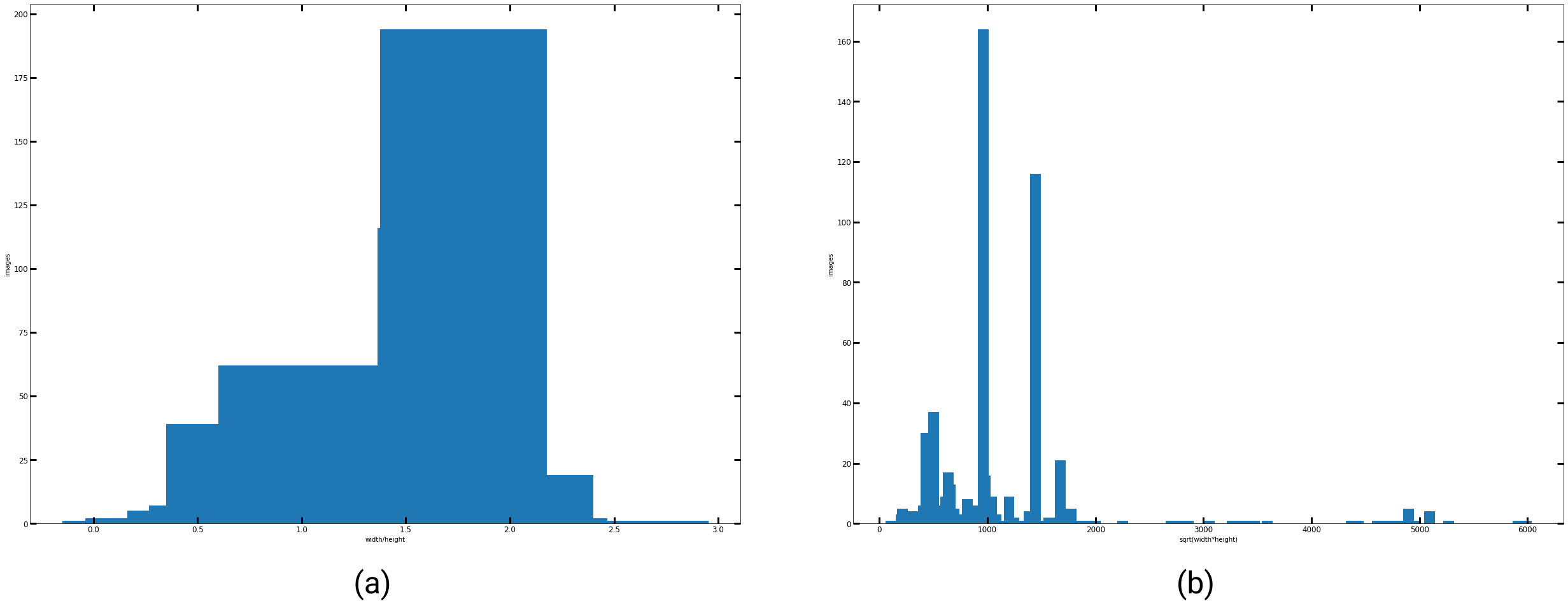 CPPE5 Medical Personal Protective Equipment Dataset DeepAI