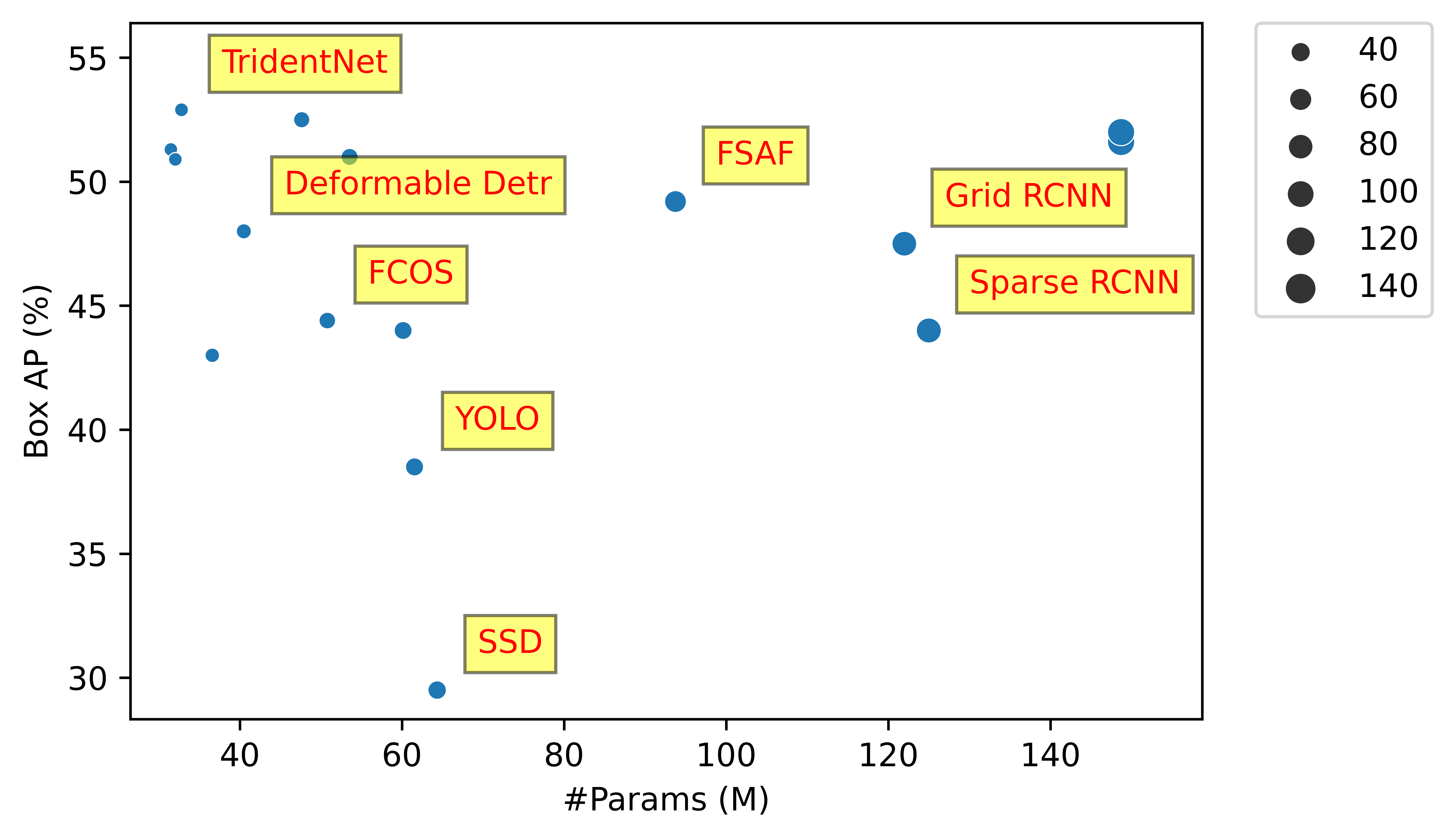 CPPE5 Medical Personal Protective Equipment Dataset DeepAI