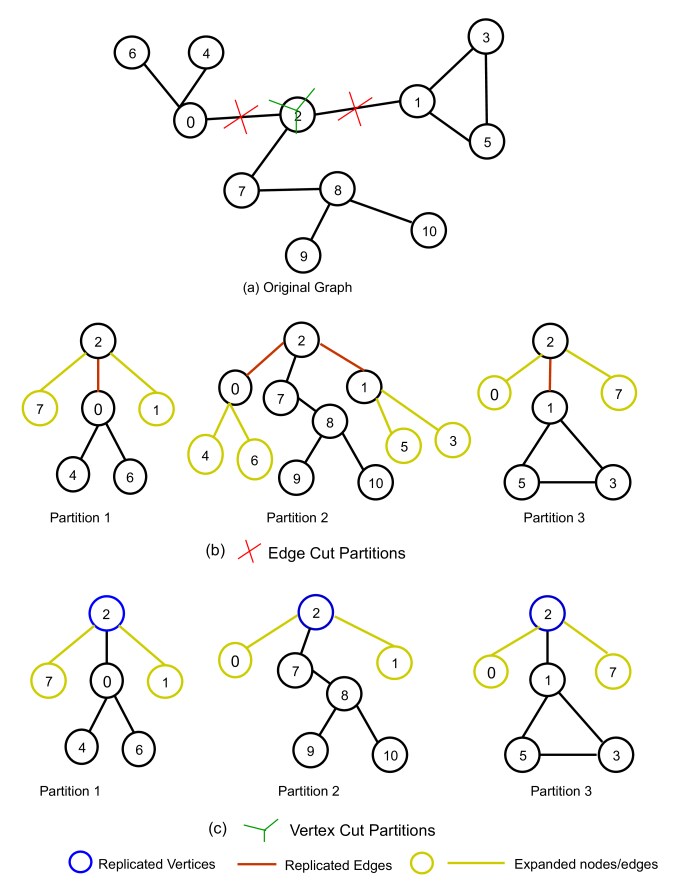 Scaling Knowledge Graph Embedding Models | DeepAI