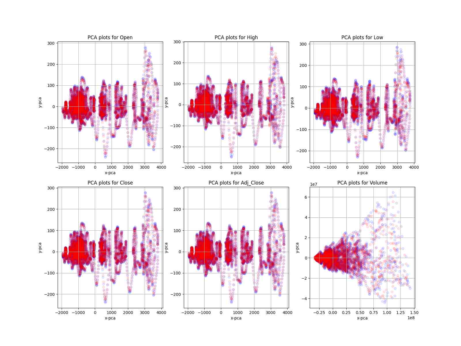Time Series Generation with Masked Autoencoder DeepAI