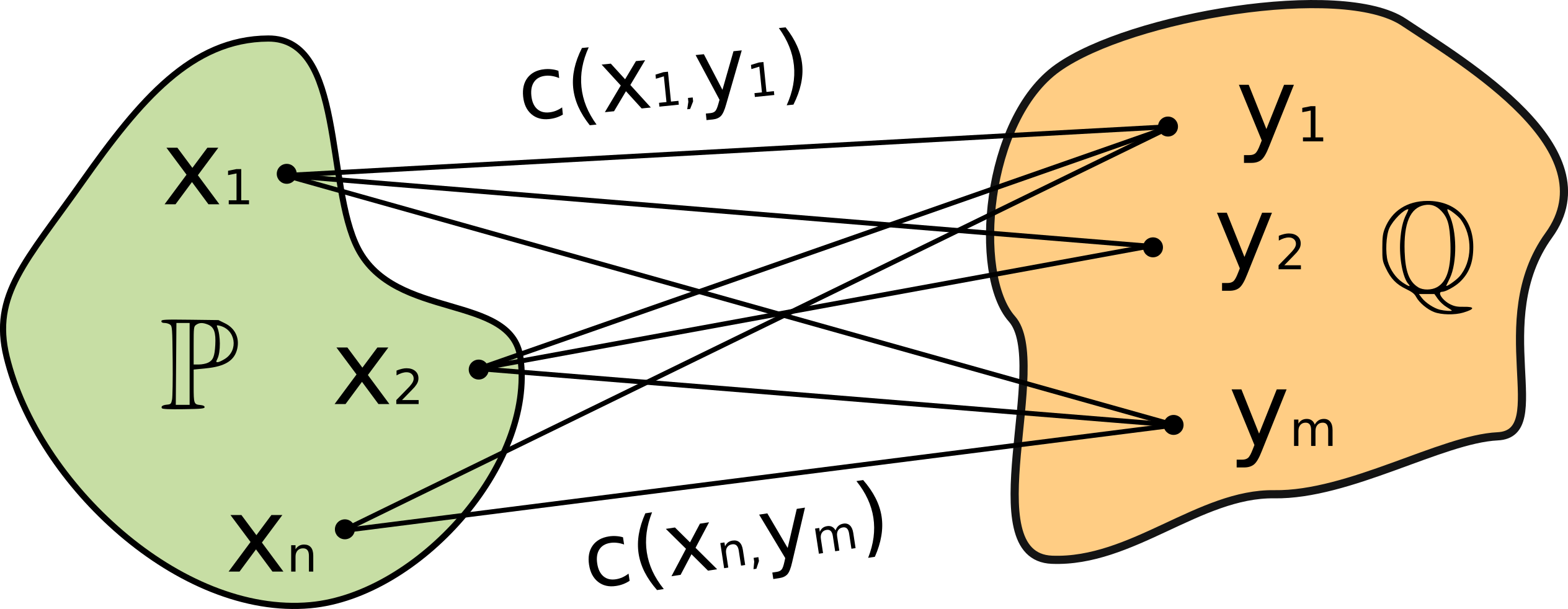 Neural Optimal Transport DeepAI