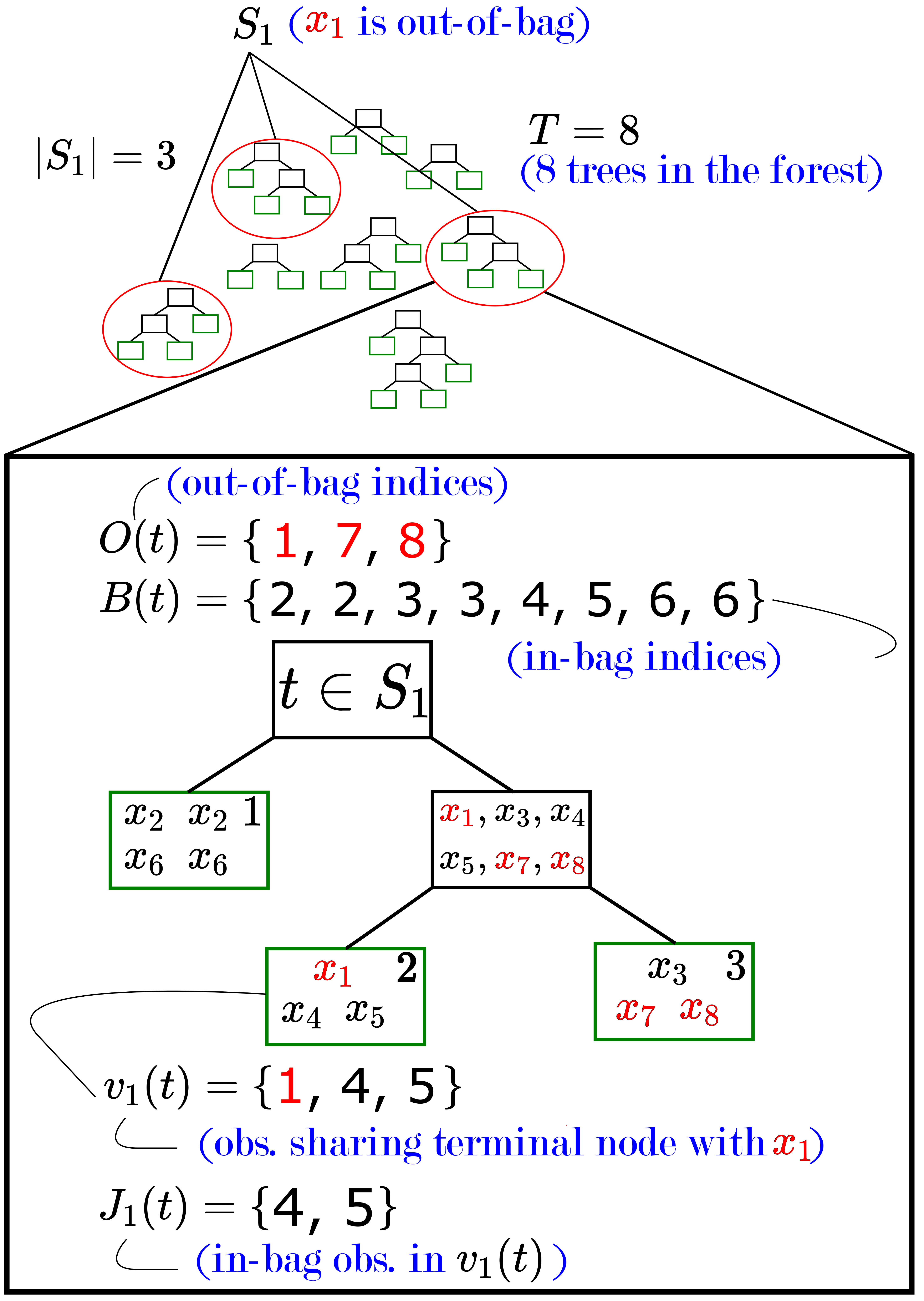 Geometry- and Accuracy-Preserving Random Forest Proximities | DeepAI