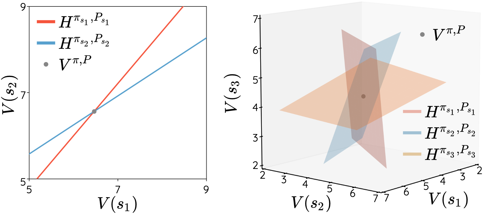 The Geometry of Robust Value Functions DeepAI