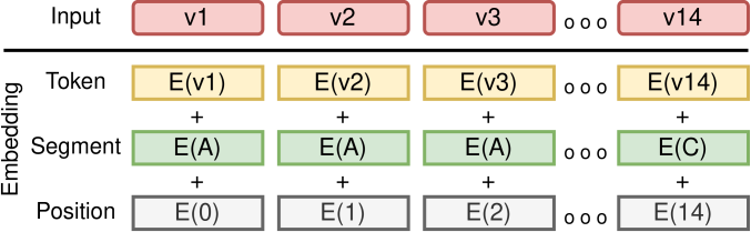 Efficacy of Transformer Networks for Classification of Raw EEG Data ...