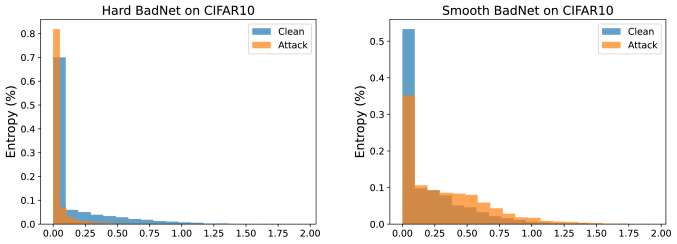 Label Smoothed Backdoor Attack Deepai
