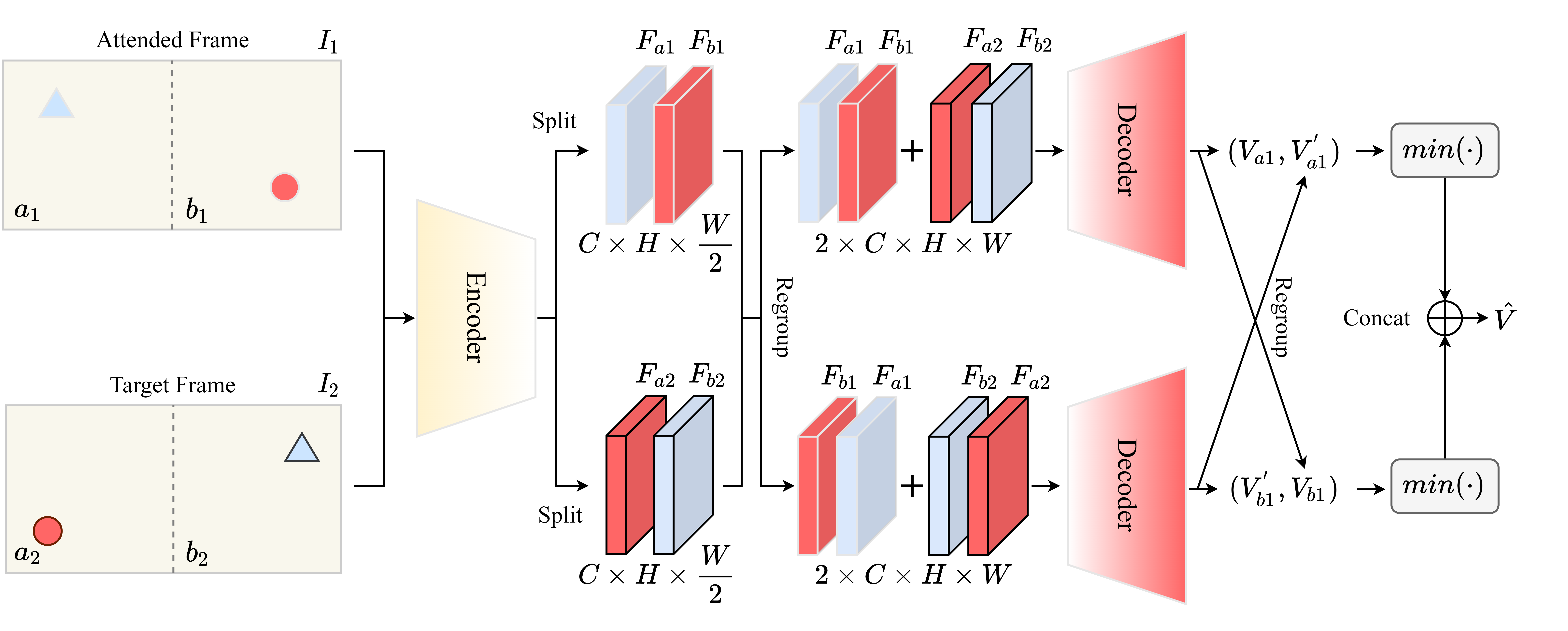 PanoFlow Learning Optical Flow for Panoramic Images DeepAI