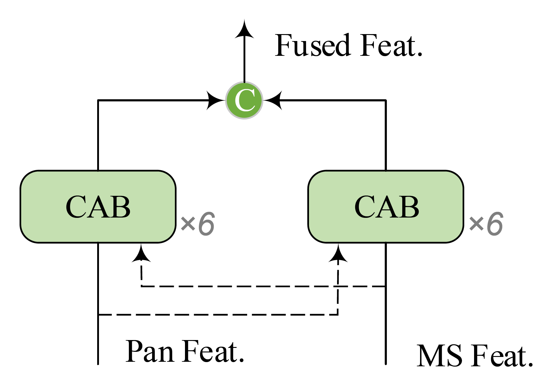 PanFormer: a Transformer Based Model for Pan-sharpening | DeepAI