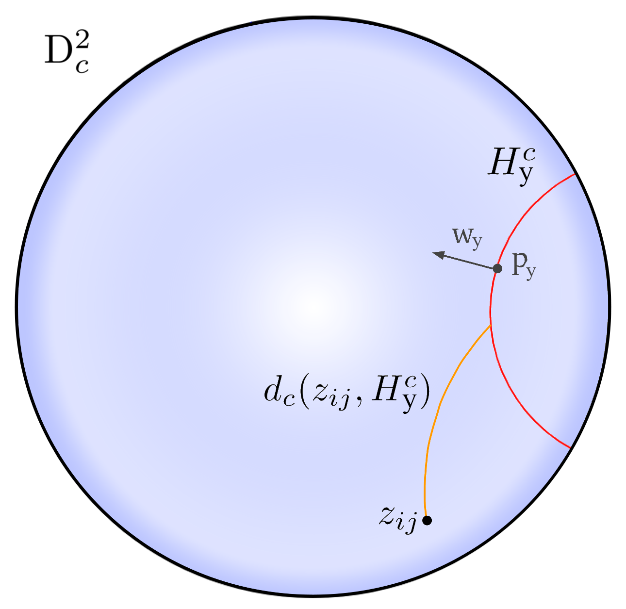 Hyperbolic image segmentation deepai