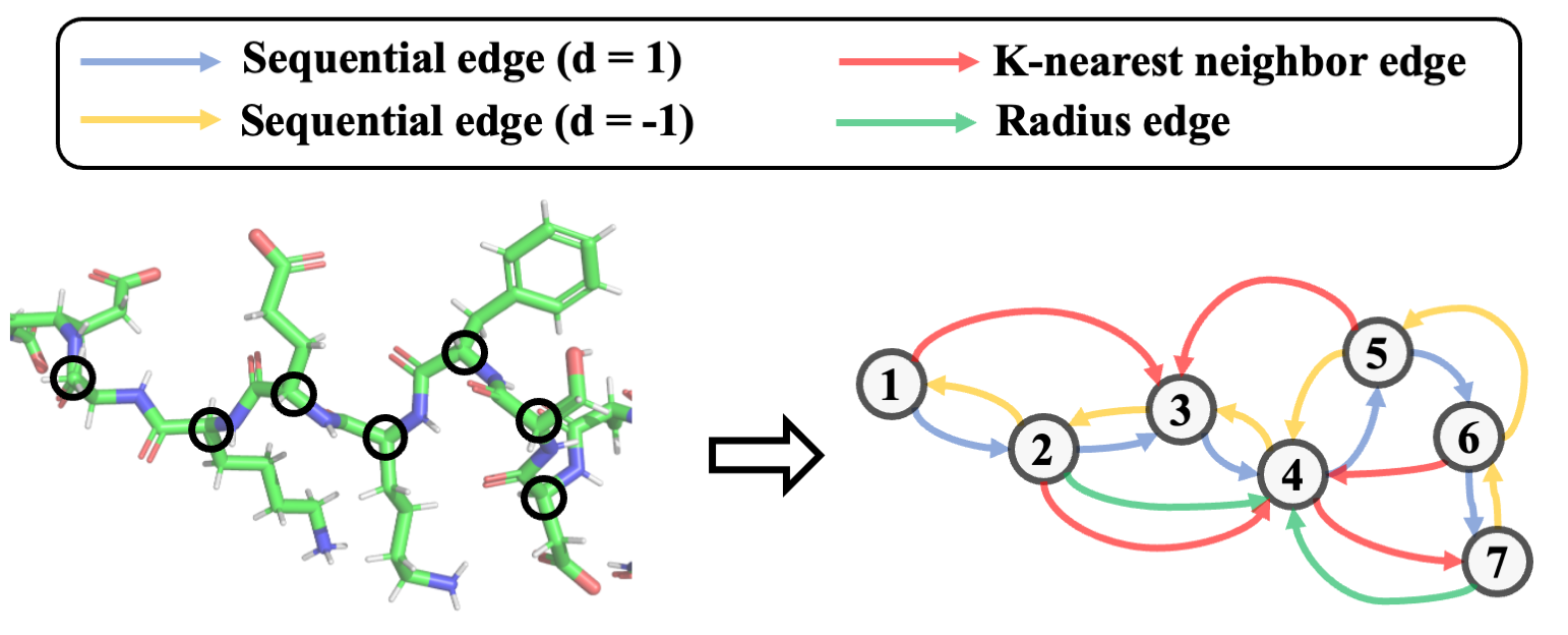 Protein Representation Learning by Geometric Structure Pretraining DeepAI