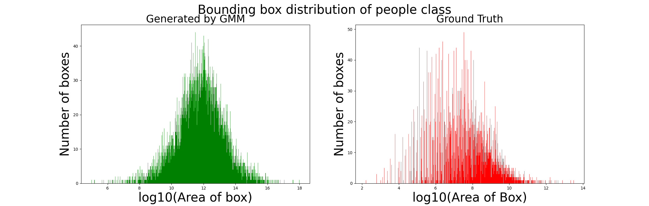 Focus-and-Detect: A Small Object Detection Framework for Aerial Images ...