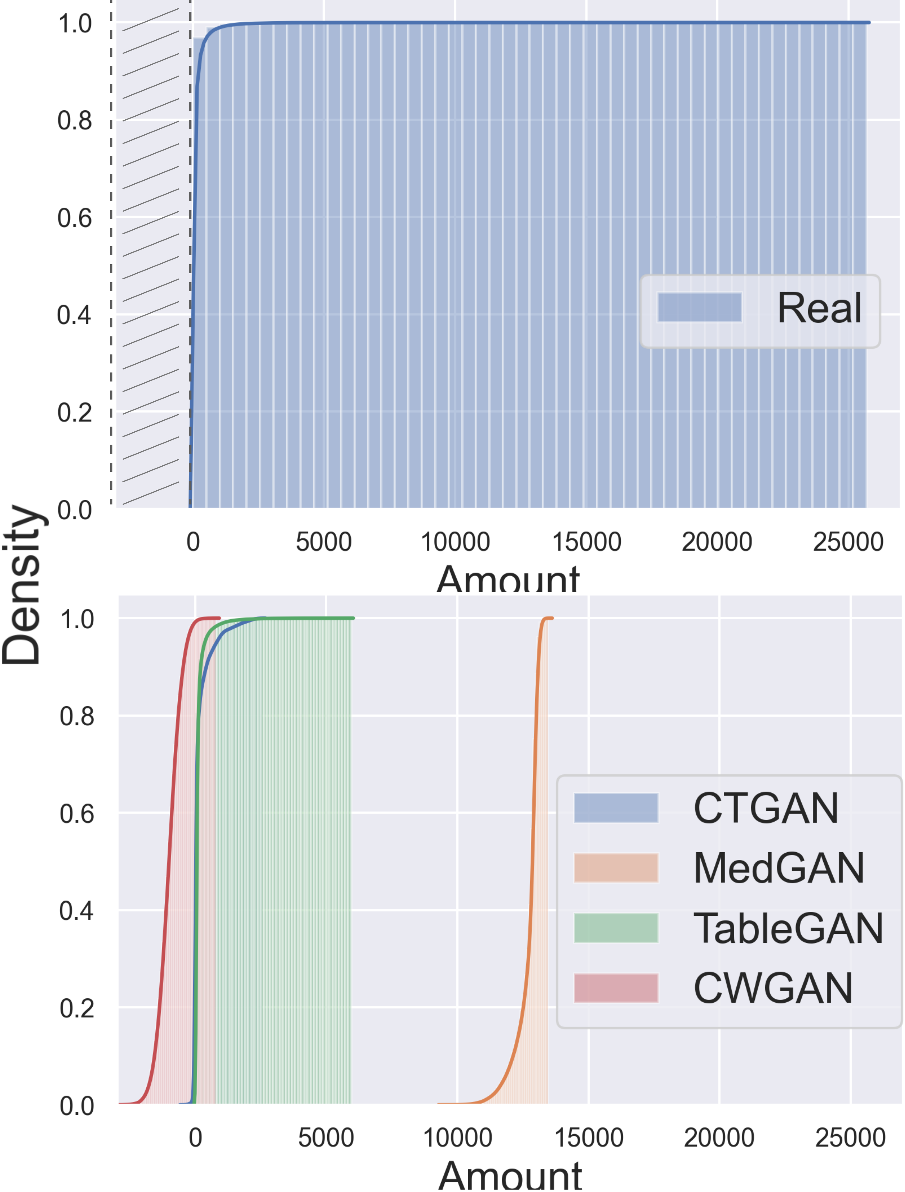 CTAB-GAN+: Enhancing Tabular Data Synthesis | DeepAI