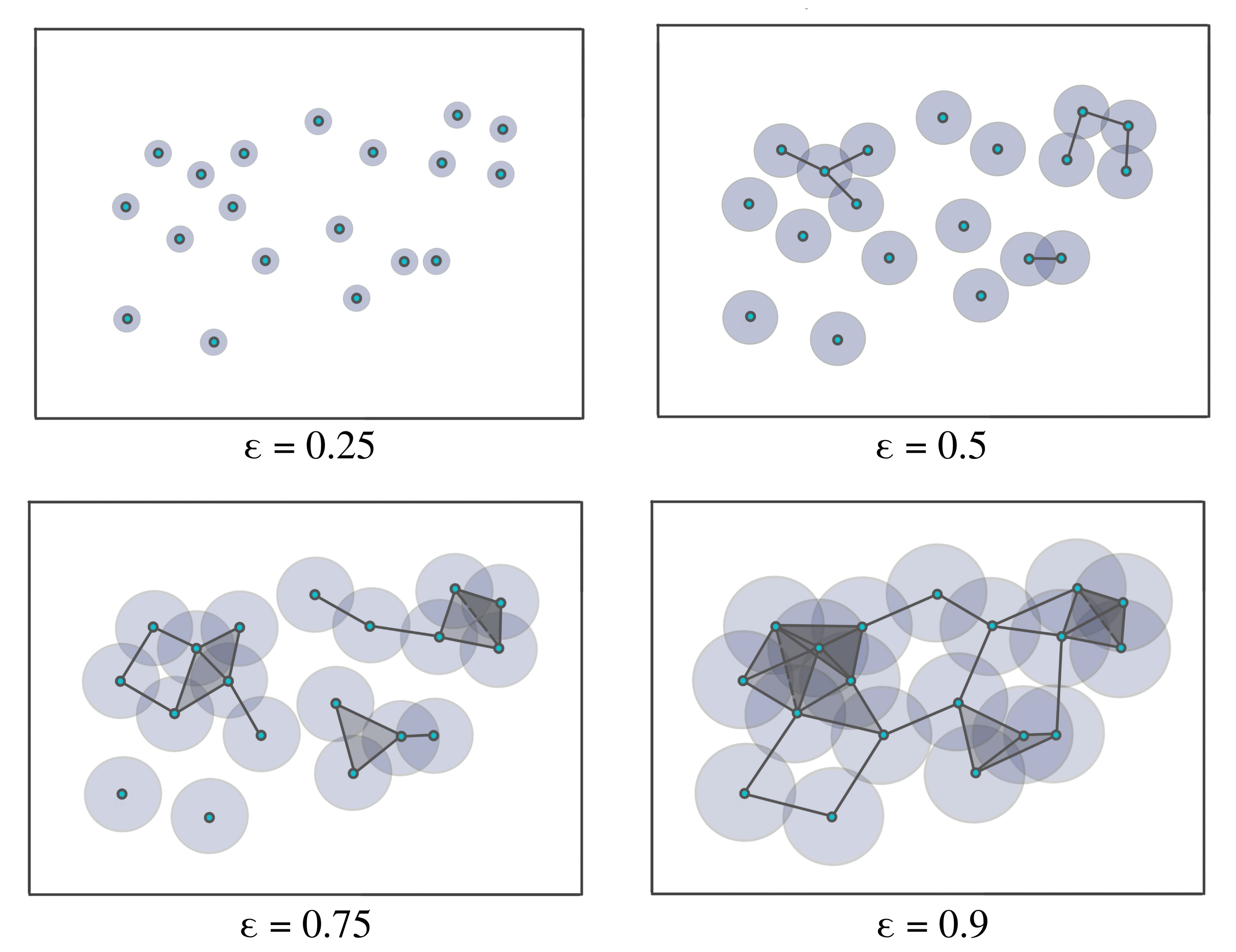 Topological Data Analysis for Multivariate Time Series Data | DeepAI