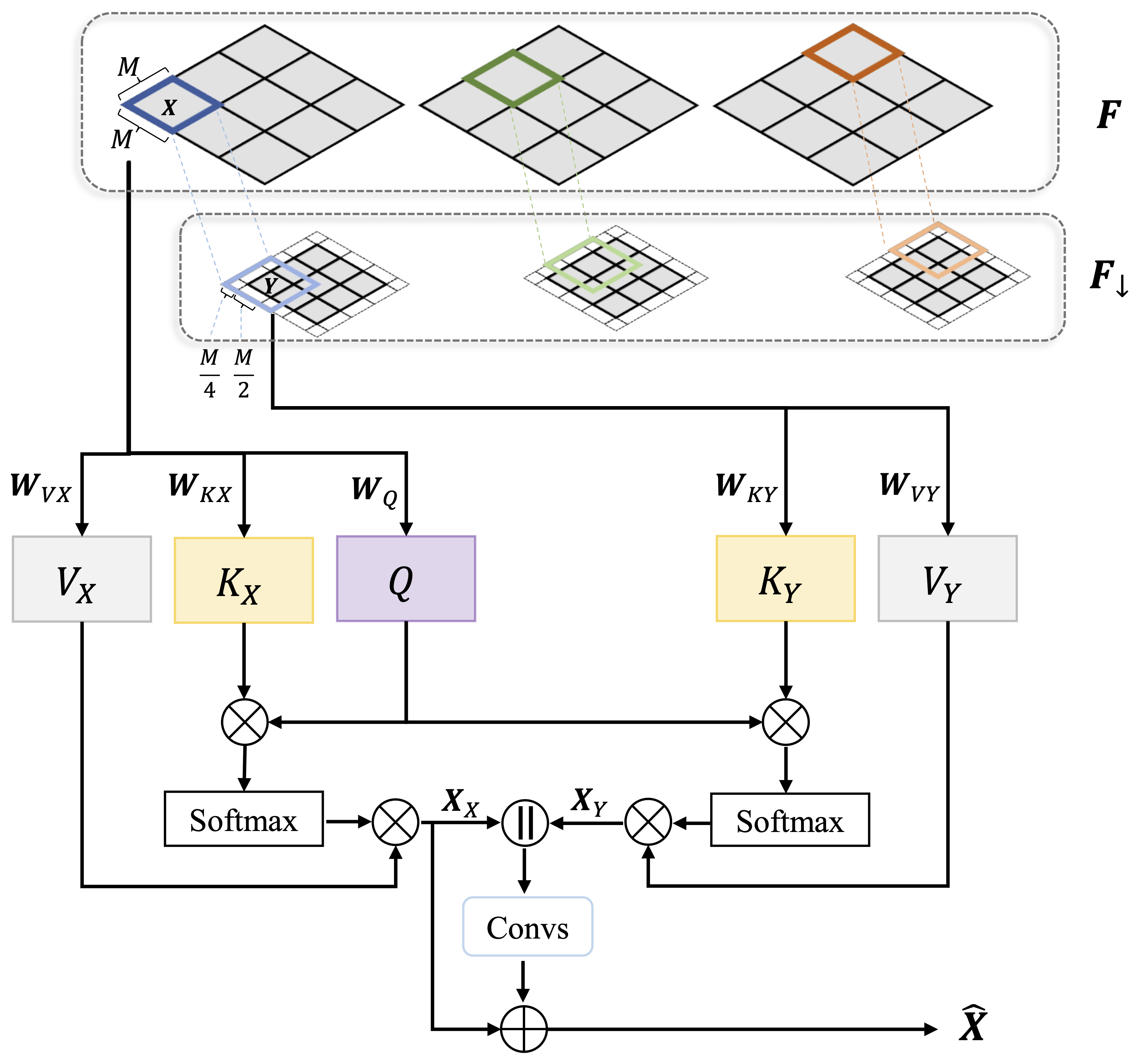 Video Frame Interpolation with Transformer DeepAI