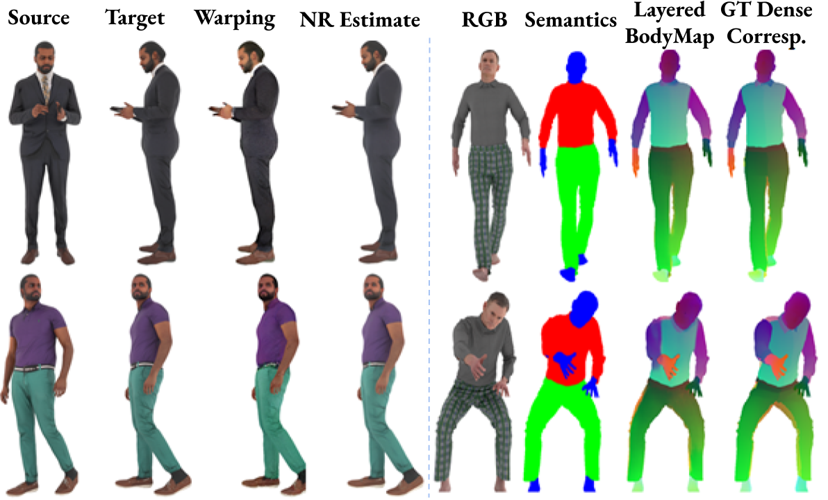 BodyMap: Learning Full-Body Dense Correspondence Map | DeepAI