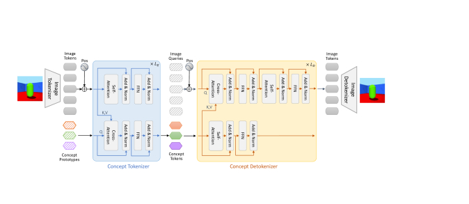 Visual Concepts Tokenization | DeepAI