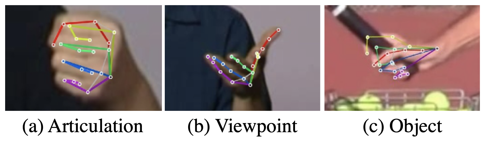 Efficient Annotation and Learning for 3D Hand Pose Estimation: A Survey ...