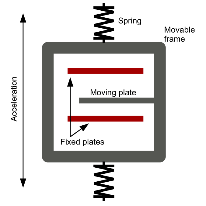 Sensors for Mobile Robots DeepAI