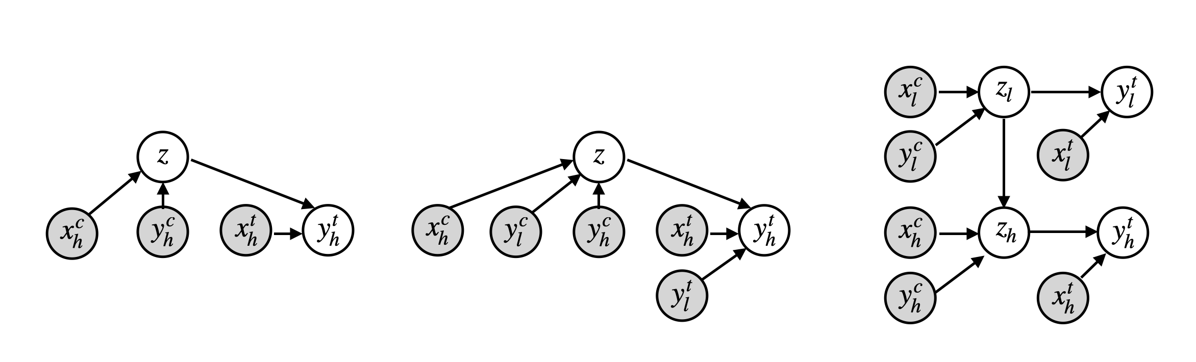 Multi-fidelity Hierarchical Neural Processes | DeepAI