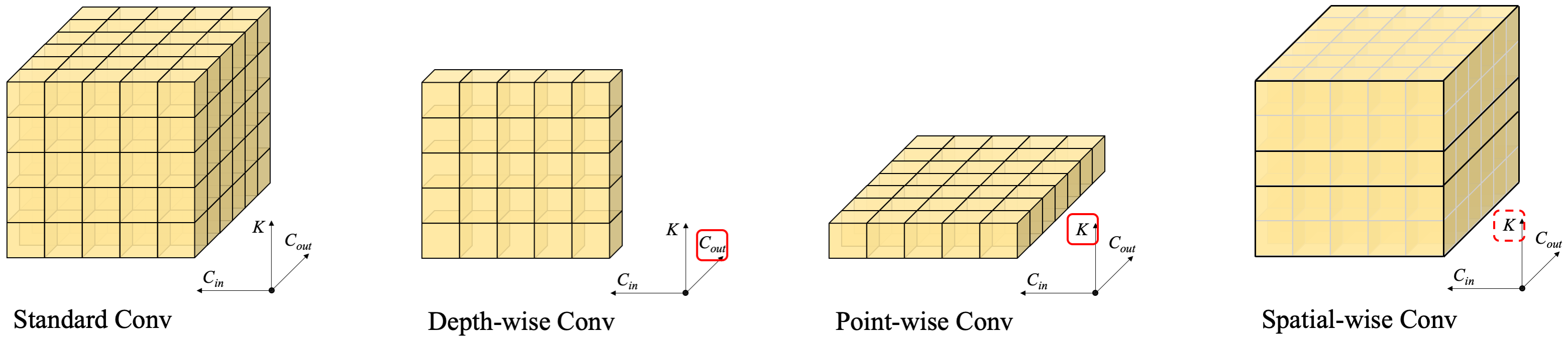 Scaling up Kernels in 3D CNNs | DeepAI