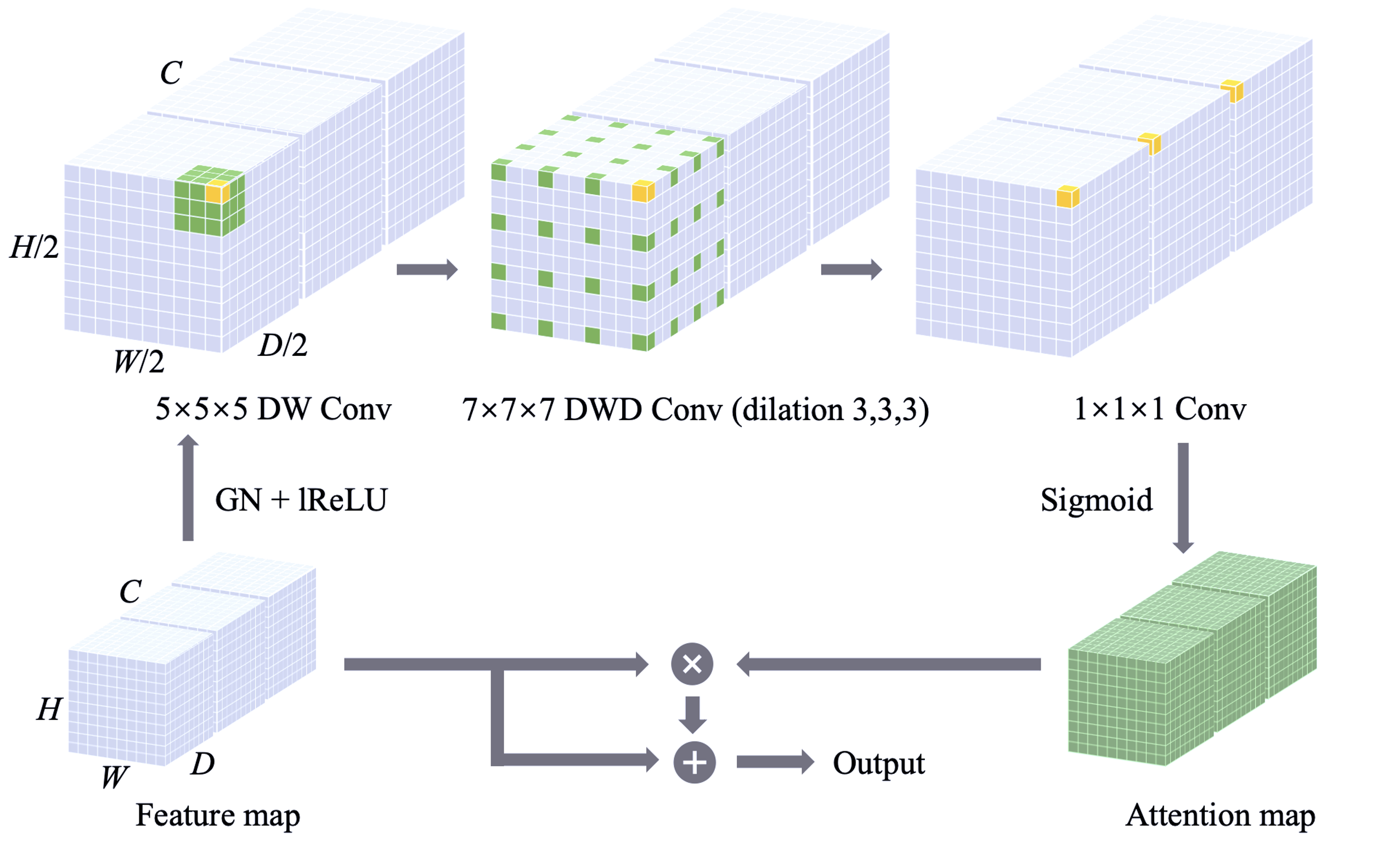 Large-Kernel Attention for 3D Medical Image Segmentation | DeepAI