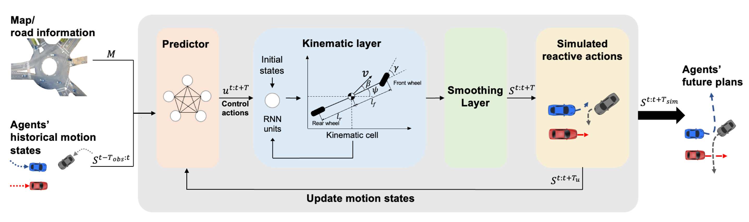 Analyzing and Enhancing Closed-loop Stability in Reactive Simulation ...