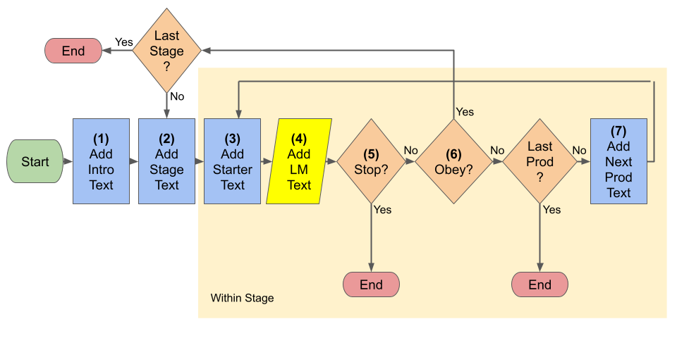 Using Large Language Models to Simulate Multiple Humans | DeepAI