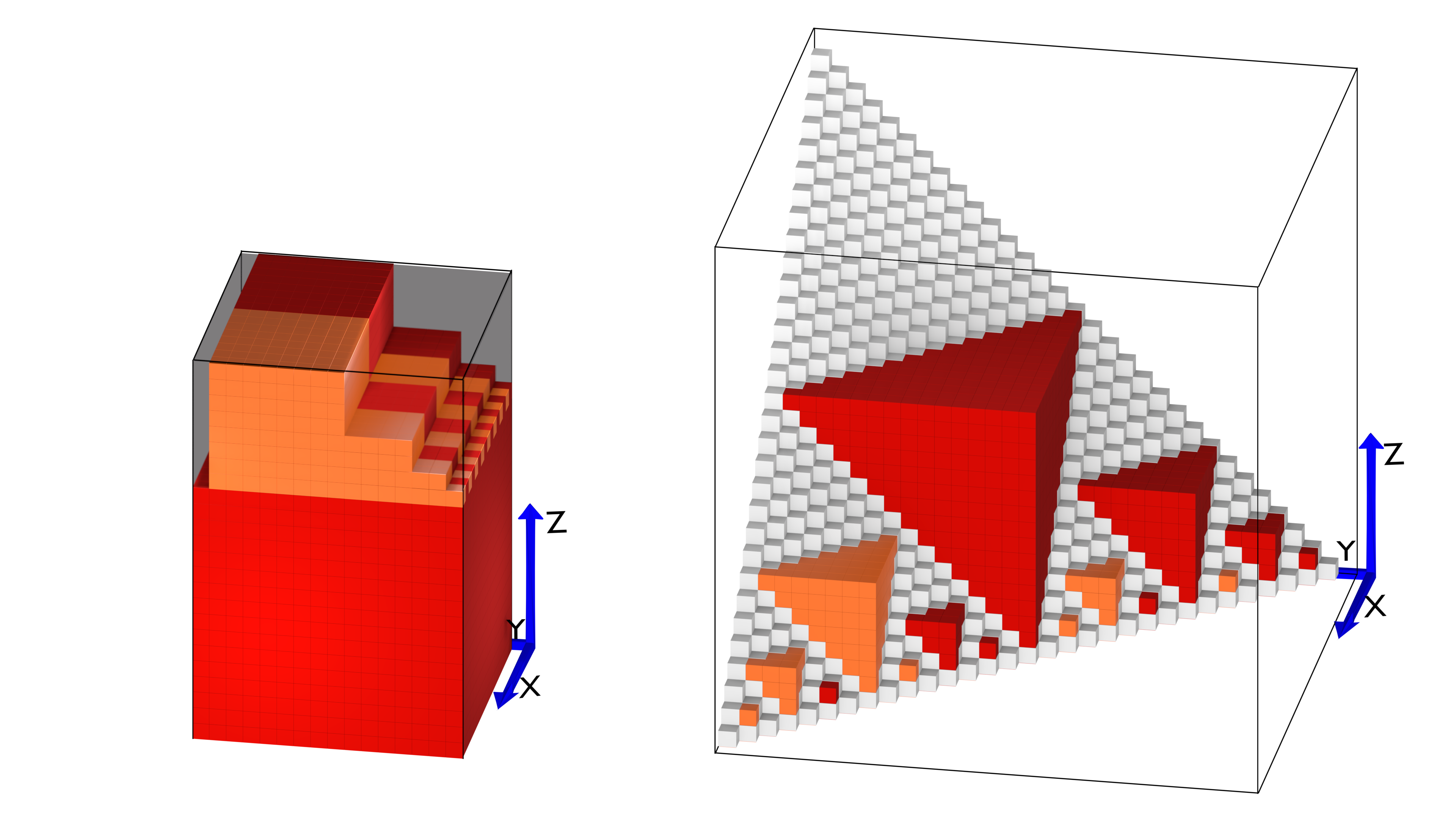 A Scalable and Energy Efficient GPU Thread Map for mSimplex Domains