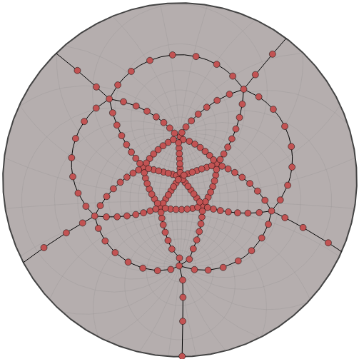 Spherical Graph Drawing by Multi-dimensional Scaling | DeepAI